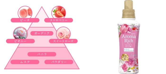 レイラ＿香りのピラミッド