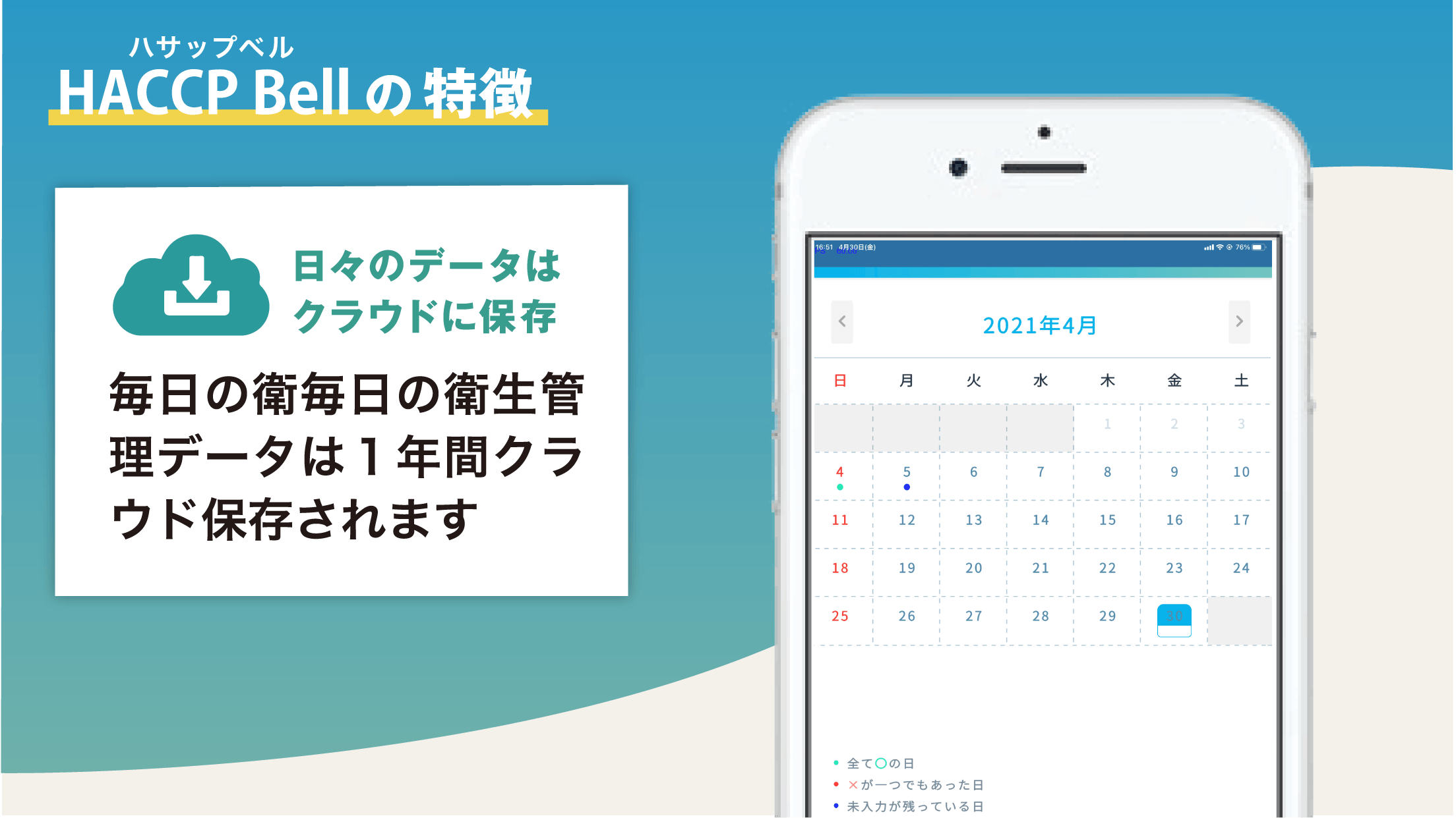 クラウドに一年間保存