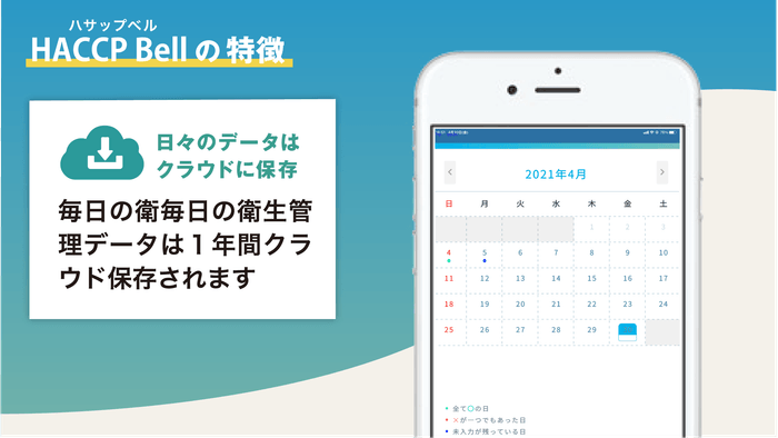 クラウドに一年間保存