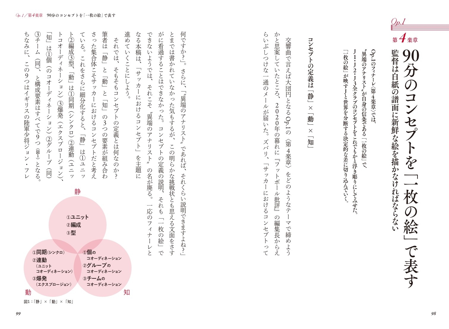 Op.1 第4楽章  90分のコンセプトを「一枚の絵」で表す