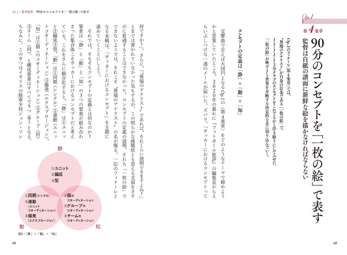 Op.1 第4楽章  90分のコンセプトを「一枚の絵」で表す