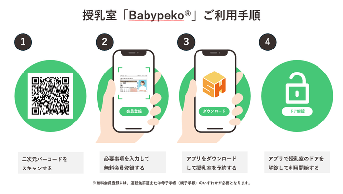 利用手順