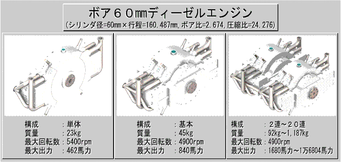 ボア60ディーゼルエンジン