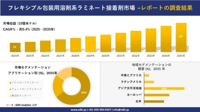 フレキシブル包装用溶剤系ラミネート接着剤市場の発展、傾向、需要、成長分析及び予測2025-2035年