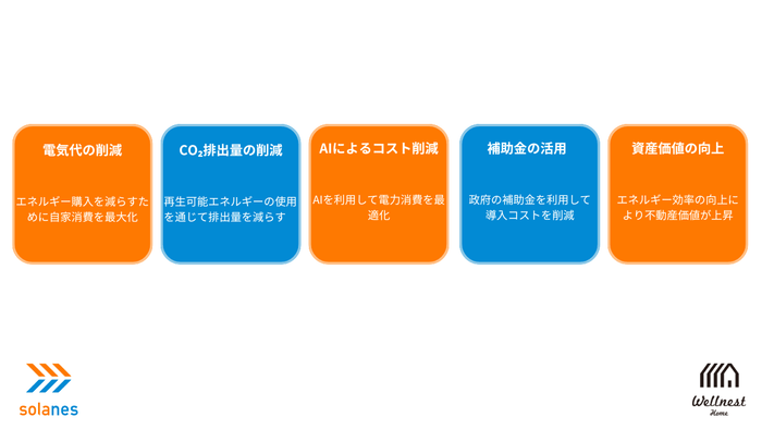 ハイオシステムメリット