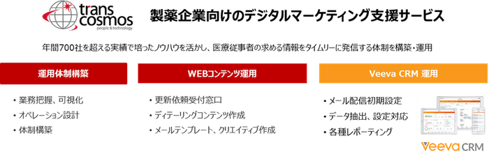 トランスコスモスの支援サービス