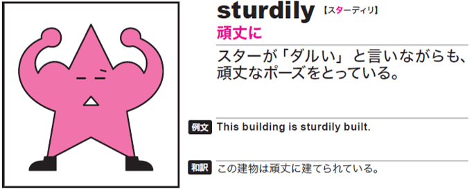 TOEIC完全対応の1880語の覚え方を紹介!