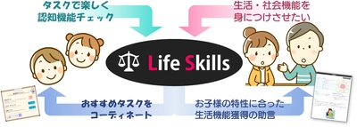 脳の発達に基づく生活機能の獲得支援サービスを8/4開始　 ～一人ひとりの子どもに最適化したトレーニングを提案～