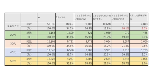 社会人の男女53,835人を対象に調査 「社会人の学び直し・MBAに関する意識調査」実施　 ～3人に1人が「社会人の学びは大学院で」と回答～