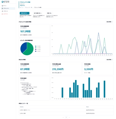 プロジェクトごとに業務日報・稼働時間を管理！ 新サービス「Niporica(ニポリカ)」をリリース