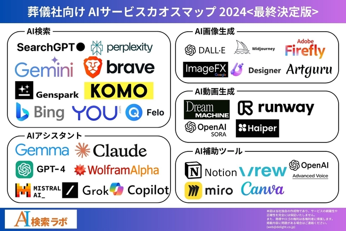 葬儀社向けAIサービスカオスマップ2024【最終決定版】