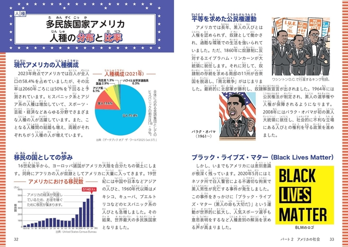 パート2 アメリカの社会 多民族国家アメリカ 人種の分布と比率