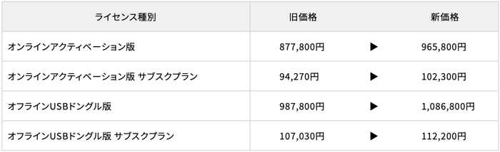 VP-Ergono価格表
