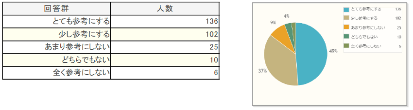 FFCアンケート結果