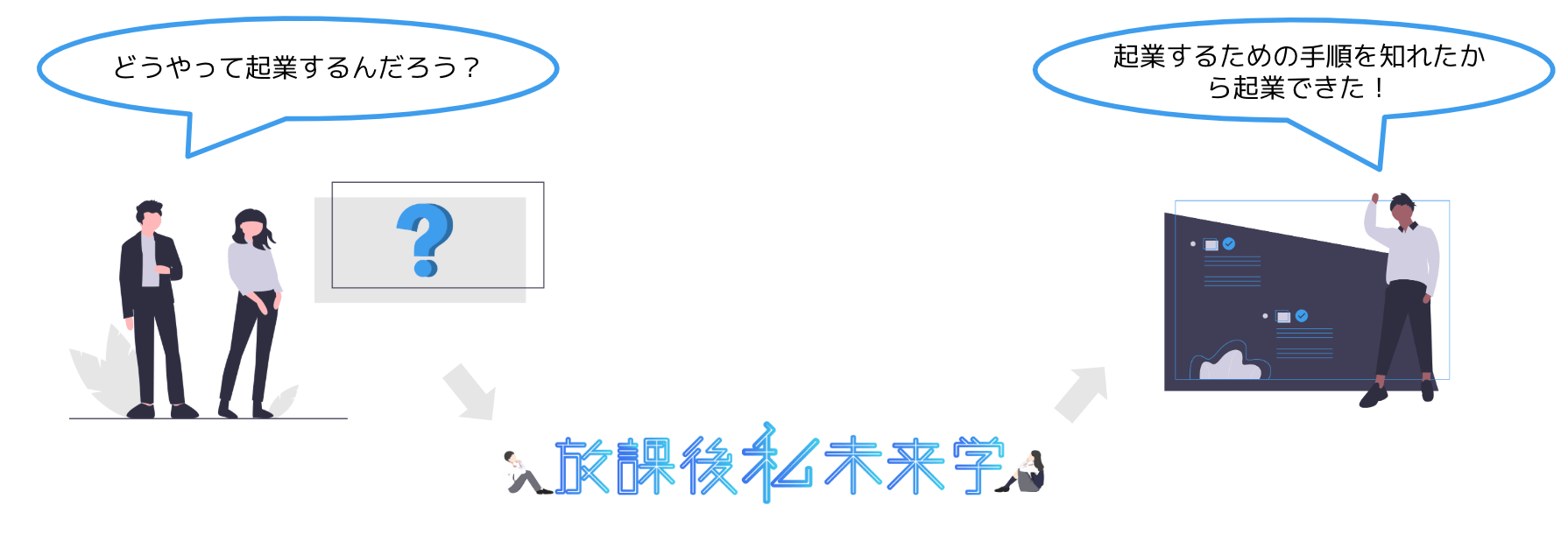 起業したい学生を本メディアがバックアップします。