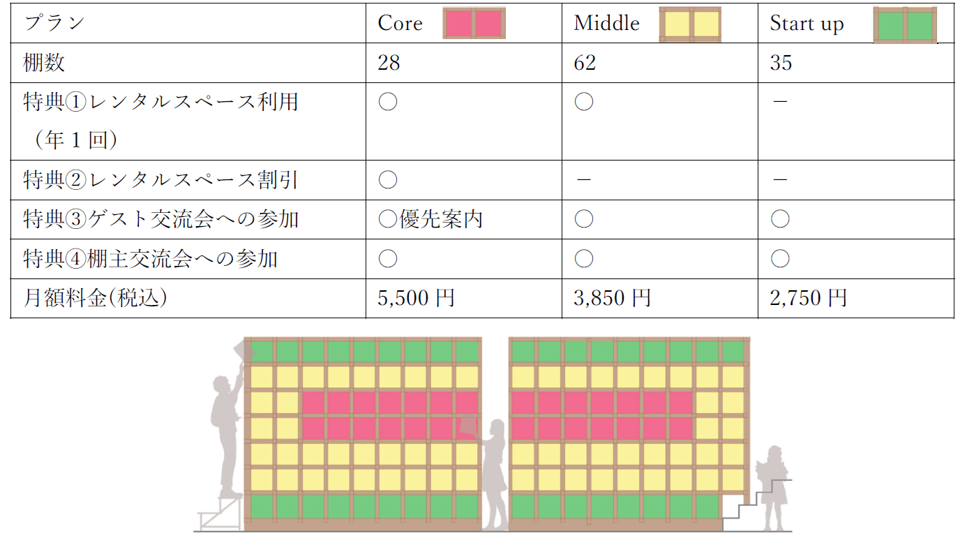 シェア型書店のプラン概要