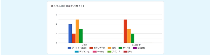 2021年5月 RUN+独自アンケート調べ