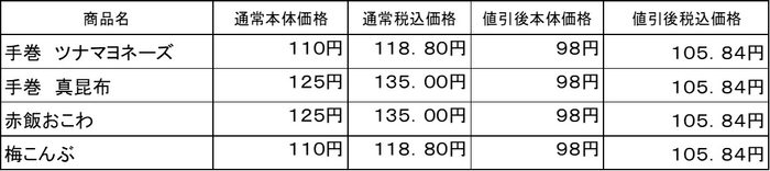 　おにぎり価格表