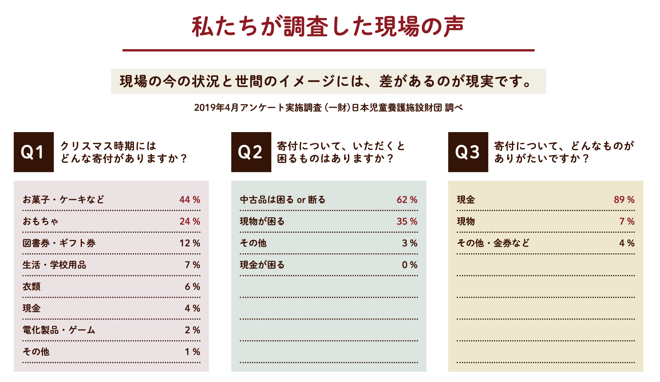 アンケート結果