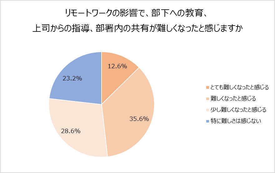 グラフ4