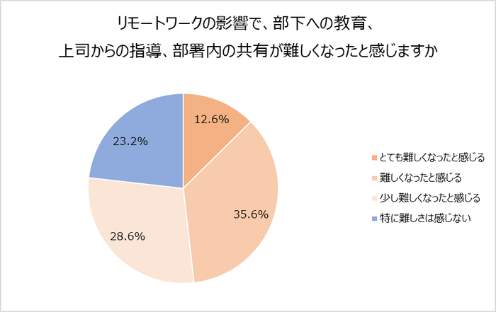 グラフ4