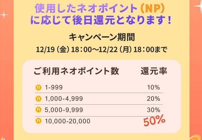 還元キャンペーン付与ポイント一覧