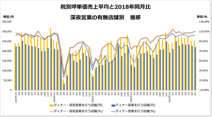 <図2>店舗流通ネット調べ
