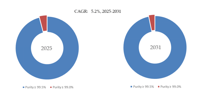 上記のデータは、YHResearch のレポート グローバルLCP 用 6-ヒドロキシ-2-ナフトエ酸のトップ会社の市場シェアおよびランキング 2025