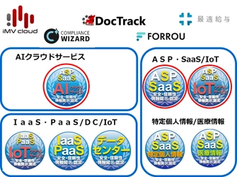 生成AI活用SaaSを初認定！ クラウドサービス情報開示認定機関ASPICが、 AI(1件)、IoT(1件)、SaaS(3件)の クラウドサービス計5件を新たに認定