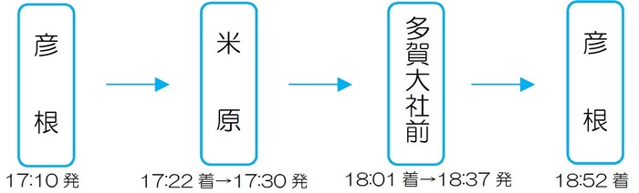 土曜日 彦根駅17:10発