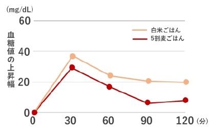 (薬理と治療, 41, 8, 789-795, 2013)