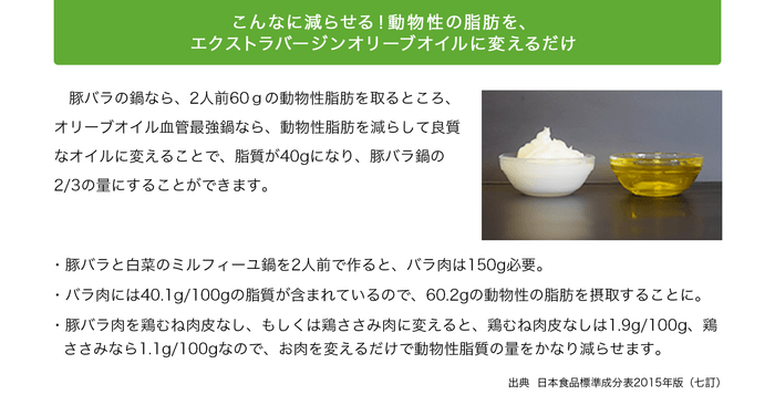 こんなに減らせる!動物性の脂肪をエクストラバージンオリーブオイルに変えるだけ