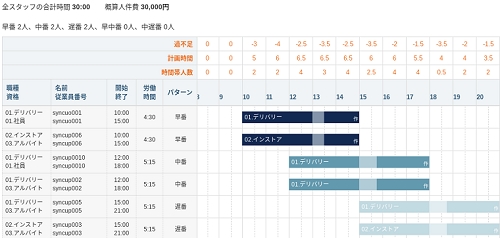 ▲シフト管理画面(日割)