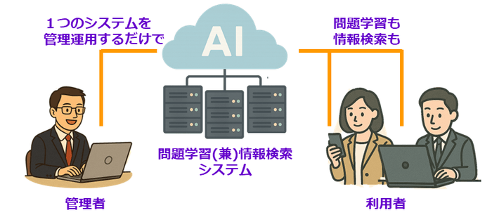 システム全体イメージ
