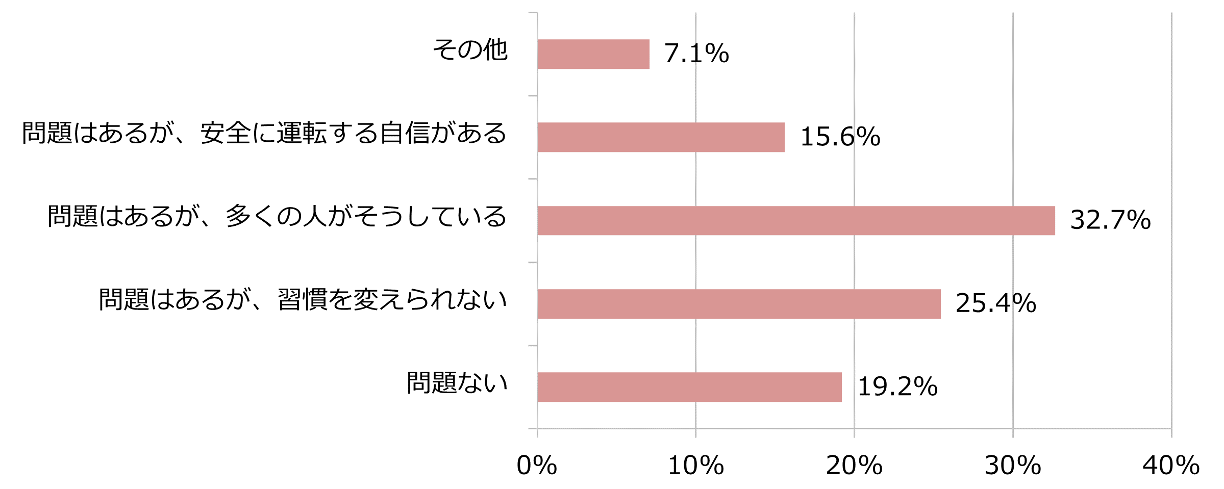 図3
