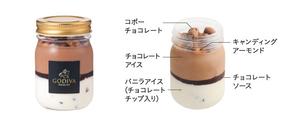 フレーバー:バニラ&チョコレート