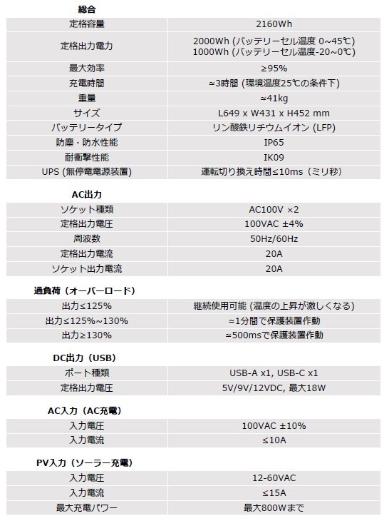 蓄電丸 製品仕様1