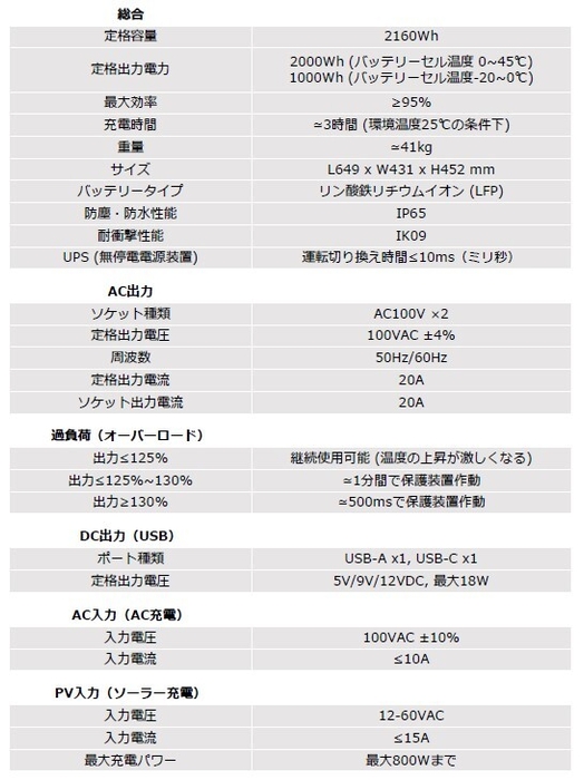蓄電丸 製品仕様1