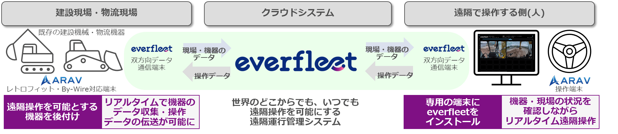 <システム構成図>