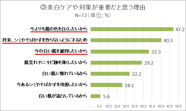 調査データ3