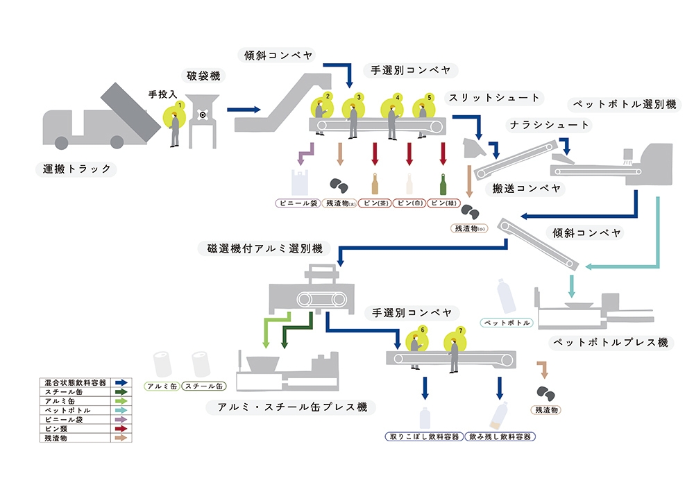 プランCフロー図