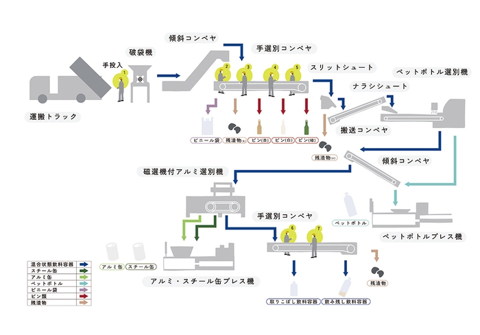 プランCフロー図