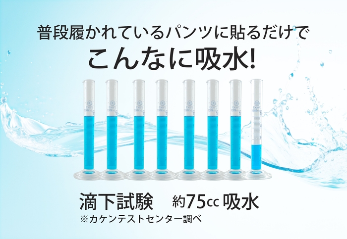 ピタガード75 吸水量イメージ