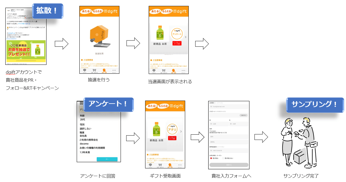 キャンペーンイメージ