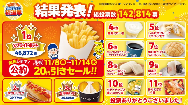 ミニストップ総選挙結果販促物(画像はイメージです。)