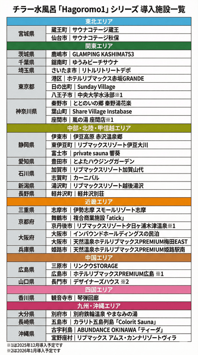 「Hagoromo1」シリーズの導入施設一覧表