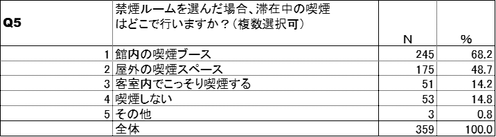 喫煙場所(加熱式たばこ)