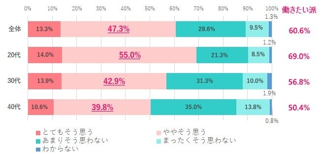 ※離職中の人は直近の職場で回答