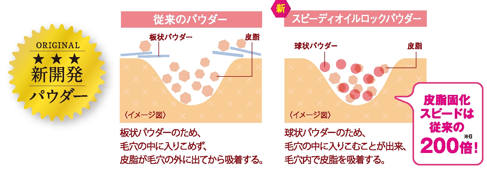 新開発パウダー
