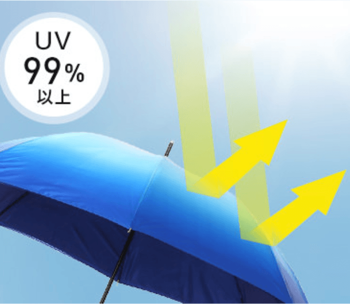 UV99%以上カット